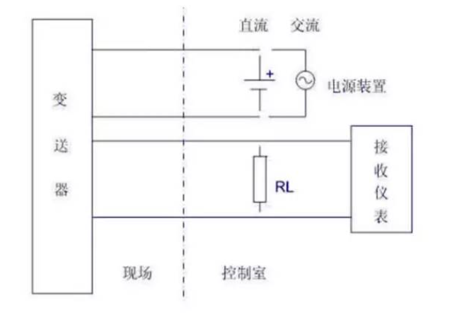 是兩線制？是四線制？